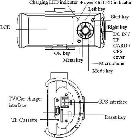 Dvr Per Veicoli Auto Con Doppia Camera Frontale E Posteriore Con Sensore Gps Elettronica/Elettronica per veicoli/Elettronica per auto/Sistemi video/Videocamera da cruscotto Trade Shop italia - Napoli, Commerciovirtuoso.it
