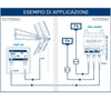 Kit Completo Antenna Tv da Esterno da Tetto Per Digitale Terrestre Con Amplificatore da Palo 25dB