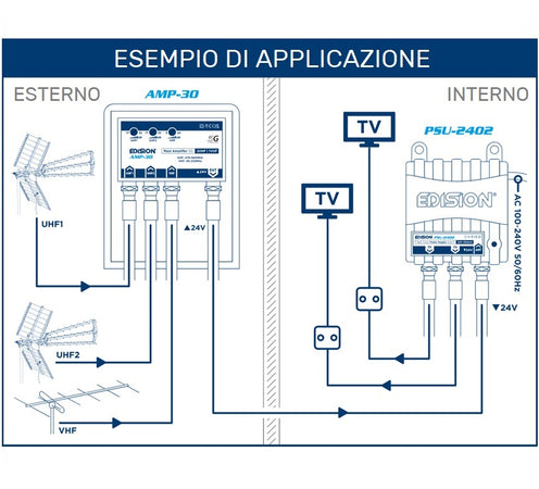 Kit Antenna Tv Digitale Terrestre Da Esterno Ad Alto Guadagno DVB-T2 Completo di Amplificatore di Segnale da Palo da 32dB