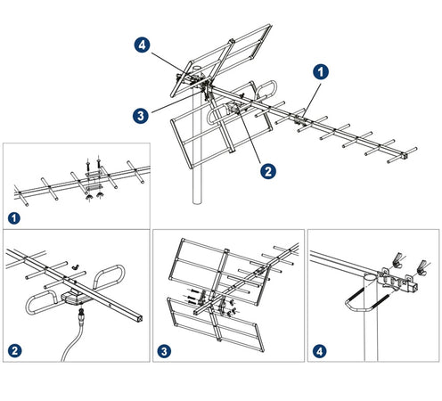 Antenna Digitale Terrestre Banda UHF CH 21-48 con Filtro 5G LTE EDISION YAGI 12db