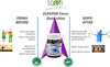 Elkopur-Force-Quercetina-pura,-30-capsule-da-500-mg.-con-200-mg.-di-Quercetina-titolata-93%-in-Quercetina,-Vegetarian-e-Vegan-ok,-Rinforza-il-sistema-immunitario,-Antiossidante,-prodotto-in-Italia