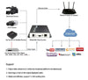 Encoder H.265 / H.264 FULL HD 1080p