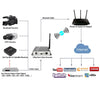 Encoder H.265 / H.264 FULL HD 1080p Wifi