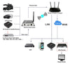 Encoder H.265 / H.264 FULL HD 1080p Wifi