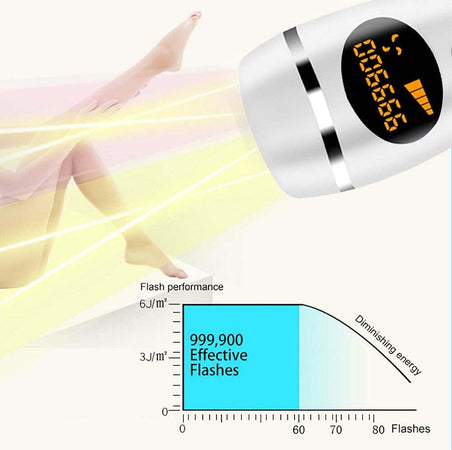 Epilatore Laser D19 Luce Pulsata Depilazione Permanente Definitiva Rimozione Peli Salute e cura della persona/Rasatura epilazione e rimozione peli/Epilazione e rimozione peli/Epilatori a luce pulsata e accessori/Epilatori a luce pulsata Trade Shop italia - Napoli, Commerciovirtuoso.it