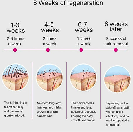 Epilatore Laser Luce Pulsata Depilazione Permanente Definitiva Depilazione D26 Salute e cura della persona/Rasatura epilazione e rimozione peli/Epilazione e rimozione peli/Epilatori a luce pulsata e accessori/Epilatori a luce pulsata Trade Shop italia - Napoli, Commerciovirtuoso.it