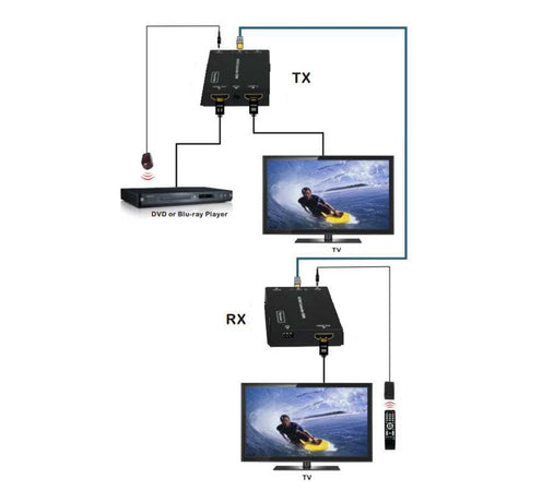 HDMI Extender con IR Single CAT6 fino a 60 Mt