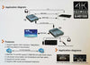 Extender Estensore Kvm Hdtv 4k 60 M Con Audio Supporta Video 1080p/60hz Q-hd1500 Elettronica/Informatica/Accessori/Cavi e accessori/Cavi/Cavi HDMI Trade Shop italia - Napoli, Commerciovirtuoso.it