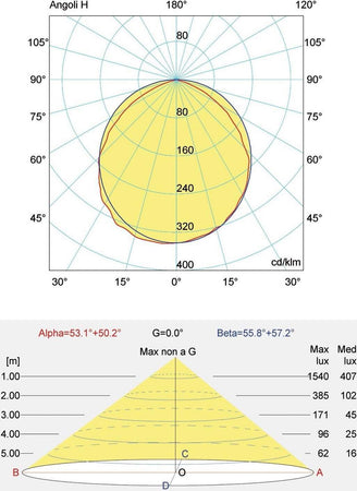 FARETTO FARO LED GH1 50 WATT 4400 LUMEN PER ESTERNO LUCE BIANCA FREDDA Illuminazione/Illuminazione per esterni/Proiettori Trade Shop italia - Napoli, Commerciovirtuoso.it