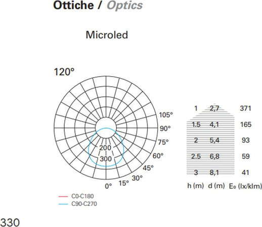 Faretto-incasso-LED-moderno-PAN-International-MICROLED-IP67-tondo-cartongesso-muratura-esterno