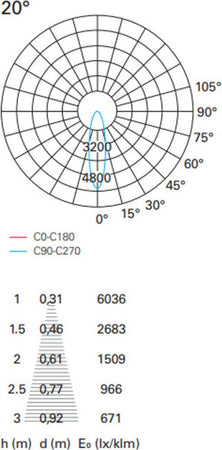 Faretto-incasso-LED-moderno-PAN-International-MINILED-ROUNDED-alluminio-spot-calpestabile