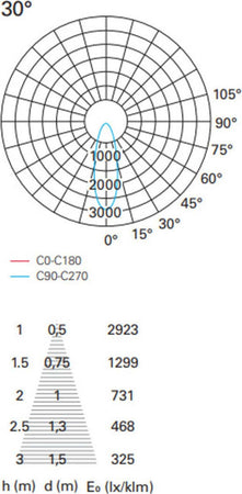 Faretto-incasso-LED-moderno-PAN-International-MINILED-ROUNDED-alluminio-spot-calpestabile