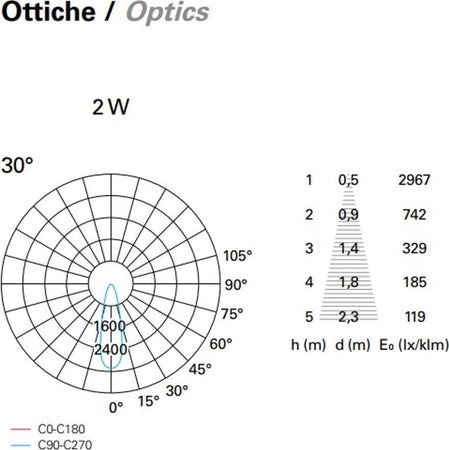 Faretto-incasso-LED-moderno-Pan-International-NIP-EST700-EST701-acciaio-tondo-spot