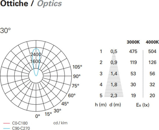 Faretto-incasso-LED-moderno-Pan-International-NIP-EST704-RGB-acciaio-tondo-spot