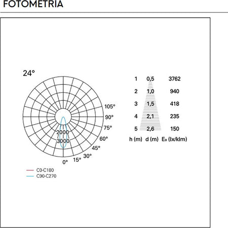 Faretto-incasso-LED-moderno-Pan-International-NIP-EST758-EST54023-acciaio-tondo-spot