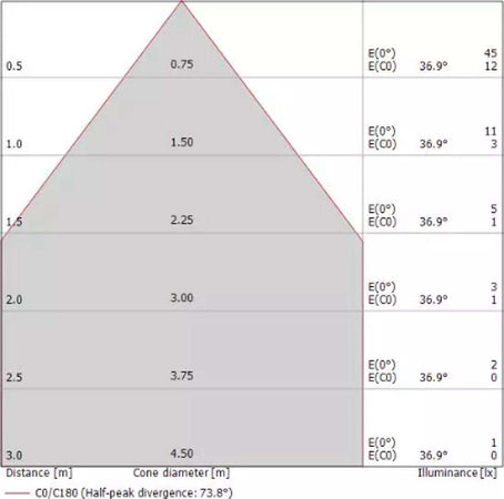Faretto-incasso-Linea-Light-QUARA-Q-IP65-86564-LED-alluminio-spot