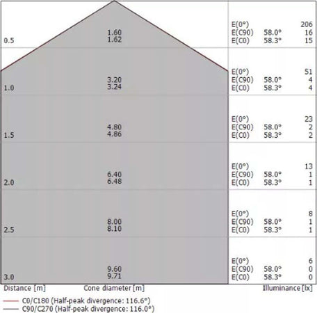 Faretto-incasso-Linea-Light-SUB-97315-W-00-LED-IP68-immersione-acciaio-spot