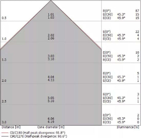 Faretto-incasso-Linea-Light-VISSA-86719-IP44-quadrato-moderno-calpestabile-bagno