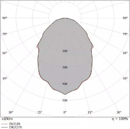 Faretto-incasso-Linea-Light-VISSA-R-86717-LED-moderno-calpestabile-LED-IP44