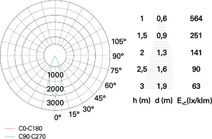 Faretto-incasso-Pan-International-FOCUS-SQUARED-LED-IP20-orientabile-lampada-soffitto-cartongesso