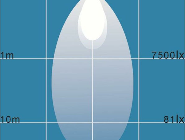 Faro da lavoro 8 LED quadrato ad ampio raggio 24W IP67 Confezione da 1pz
