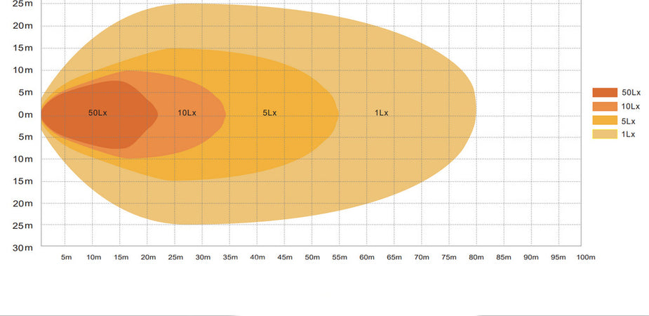 Faro da lavoro 9 LED Epistar quadrato a largo raggio freddo 27W IP67 Confezione da 1pz