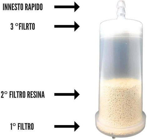 Filtro Acqua Resina