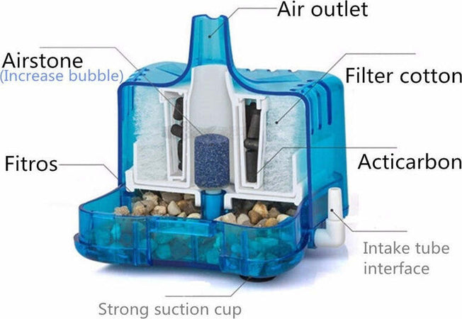 Filtro-Interno-Per-Acquario-Ad-Immersione-Filtro-Acquario-Carboni-Attivi-Af25