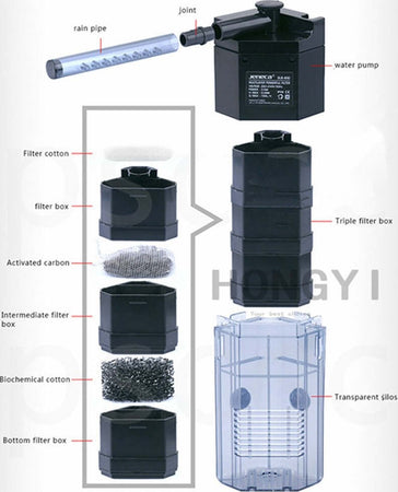 FILTRO POMPA PER ACQUARIO INTERNO GOCCIOLATOIO ACQUA DOLCE JENECA GLB-800 Prodotti per animali domestici/Pesci e animali d'acqua/Pompe e filtri/Filtri Trade Shop italia - Napoli, Commerciovirtuoso.it