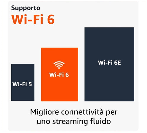 Fire TV Stick 4K con telecomando vocale Alexa con comandi per la TV