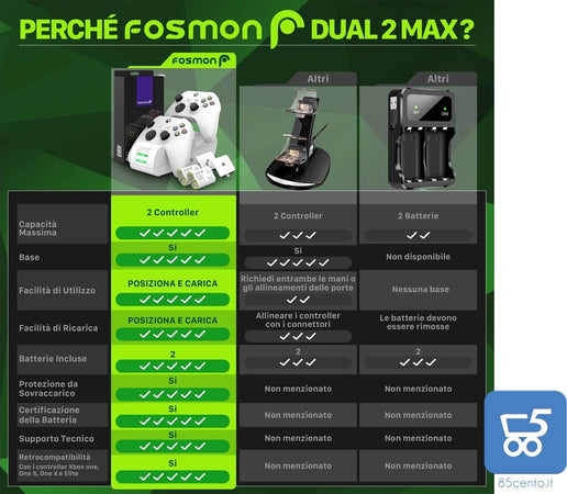 Fosmon DUAL 2 MAX Stazione di Ricarica Compatibile con Controller Xbox Series X S Xbox One One X One S Elite (Dual Slot) + 2x Batterie Ricaricabili 2200mAh