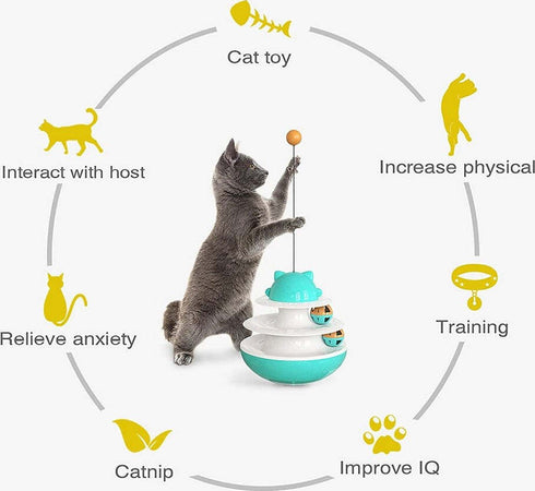 Giocattolo Multifunzionale Per Gatto Palla Giradischi Doppia Traccia Bastone Prodotti per animali > Prodotti per Gatti > Giochi Trade Shop italia - Napoli, Commerciovirtuoso.it
