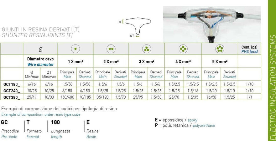 Giunti a T in resina colata per collegamento cavi elettrici e isolamenti Fai da te/Materiale elettrico/Gestione del cavo/Guaine per cavi La Zappa - Altamura, Commerciovirtuoso.it