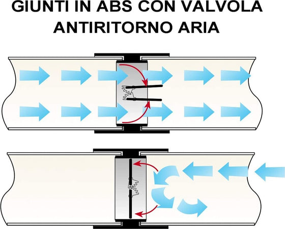 Giunto per tubo aerazione canalizzata con anti ritorno sezione Rettangolare in ABS Fai da te/Prodotti per la costruzione/Riscaldamento e raffreddamento/Registri griglie e sfiatatoi La Zappa - Altamura, Commerciovirtuoso.it