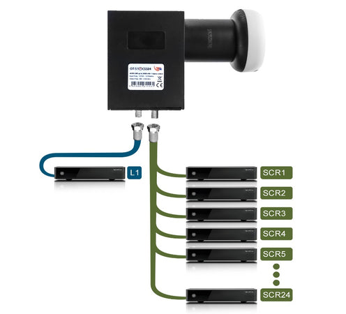 LNB dCSS/SCR 16 UB + 1 Out Legacy GTSAT GT-S1DCSS24