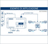 EDISION HDMI Modulatore 3in1 Mini
