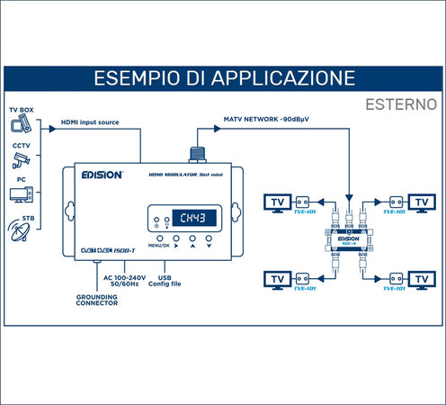 EDISION HDMI Modulatore 3in1 Mini