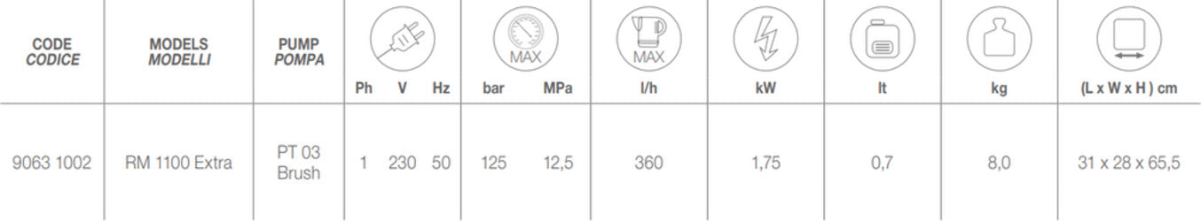 Idropulitrice Mercury RM 1100 Extra 360 L/h Confezione da 1pz