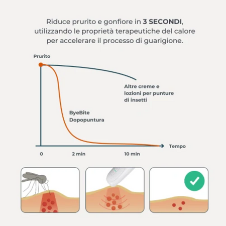 Dopopuntura insetti Nuvita