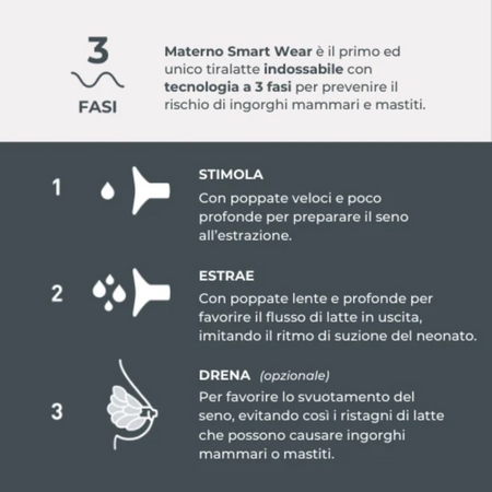 Tiralatte elettrico indossabile singolo con tecnologia a 3 fasi Nuvita
