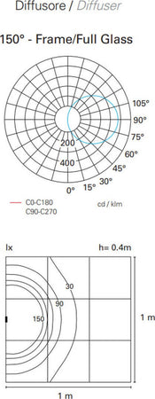 Incasso-segnapasso-moderno-PAN-International-FAST-INC59010-INC59011-LED-alluminio