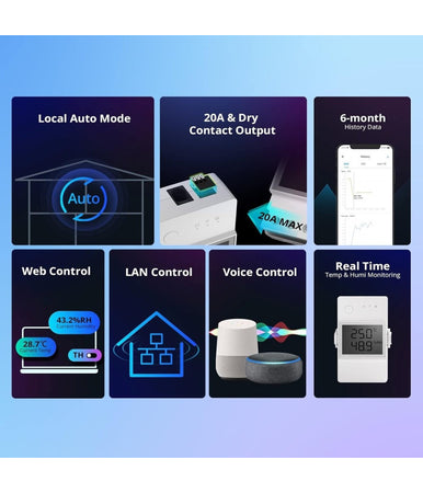 Interruttore Wifi Intelligente Th Elite 20a Per Temperatura Umidità Sonoff Thr320d