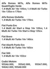 Kit Attrezzo Messa In Fase Fiat Alfa Romeo Lancia Multi Air Motori 1.4 16v Auto e Moto > Auto > Manutenzione Auto Trade Shop italia - Napoli, Commerciovirtuoso.it