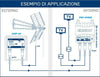 Kit-completo-Digitale-Terrestre-con-Antenna-Yagi-8dB-e-Amplificatore-da-25DB-1-Ingresso-/-1-Uscita