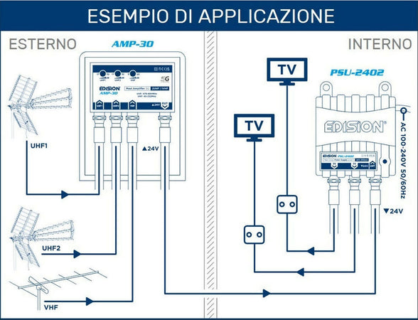 Kit-completo-Digitale-Terrestre-con-Antenna-Yagi-8dB-e-Amplificatore-da-32DB-3-Ingressi-/-1-Uscita