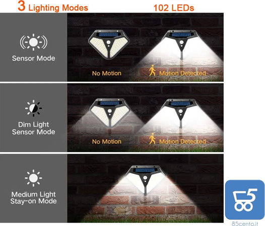 Kit da 2 Luci LED solare Sensore di movimento PIR 3 modalità di illuminazione da parete a due lati 102 LED