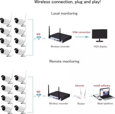 Kit Dvr Wireless Wifi 8 Canali Sistema Registrazione Cctv Hd 8 Telecamere Q-s8i Fai da te/Sicurezza e protezione/Sistemi di sicurezza domestica/Kit video per la sicurezza domestica/Kit di sorveglianza DVR Trade Shop italia - Napoli, Commerciovirtuoso.it