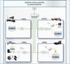 Kit Estensore Internet Via Cavo TV DIPROGRESS DPDC021