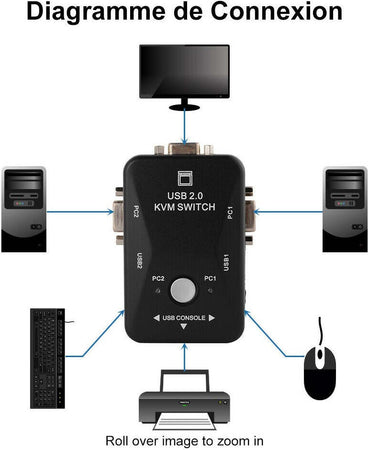 Kvm Switch 2 Porte Usb2.0 Per Pc Tastiera Mouse Monitor Vga Stampante Box Informatica e Videogiochi > Accessori PC > Adattatori e Convertitori Trade Shop italia - Napoli, Commerciovirtuoso.it