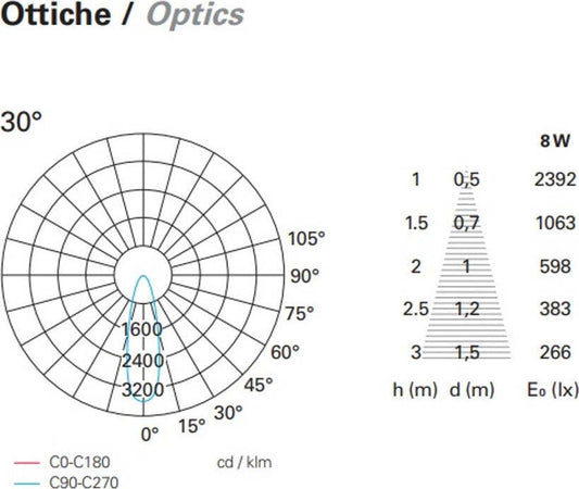 Lampada-picchetto-PAN-International-SHOOT-EST753-SPIKE-LED-lampada-terra-alluminio